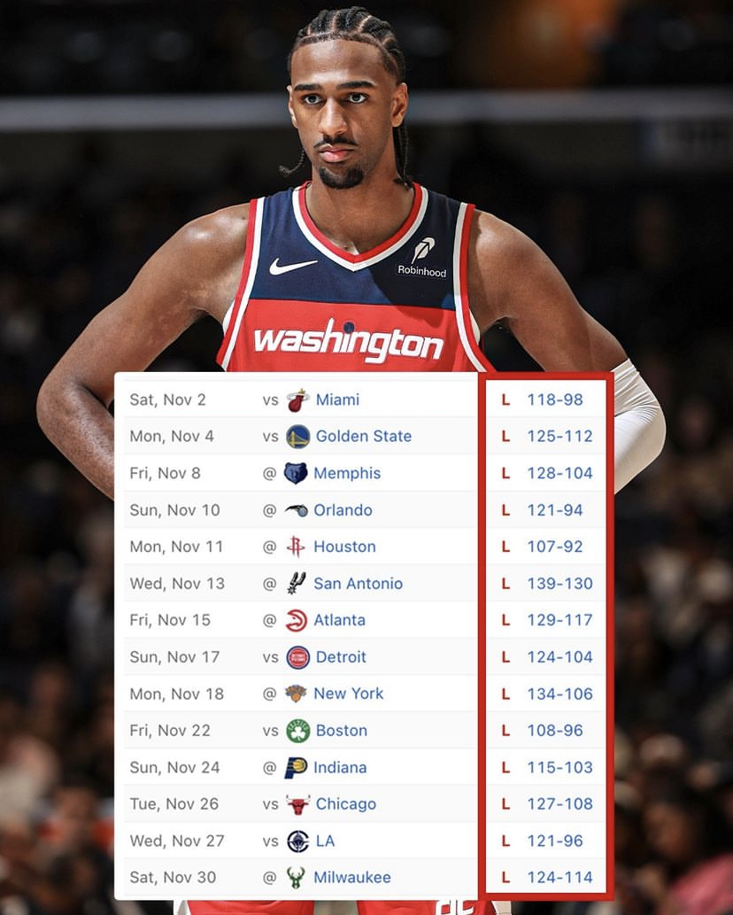 米兰体育app关于华盛顿奇才窗口期调整名单；志在NBA季后赛名次提升；管理层满意；年轻球员得到机会的信息