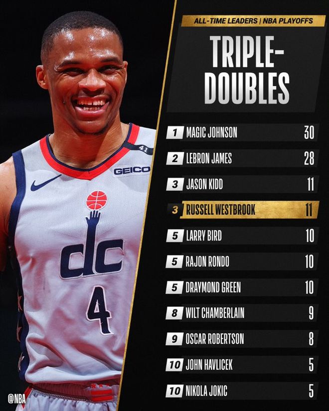 关于华盛顿奇才窗口期调整名单;志在NBA季后赛名次提升;管理层满意;年轻球员得到机会的信息 关于华盛顿奇才窗口期调整名单;志在NBA季后赛名次提升;管理层满意;年轻球员得到机会的信息