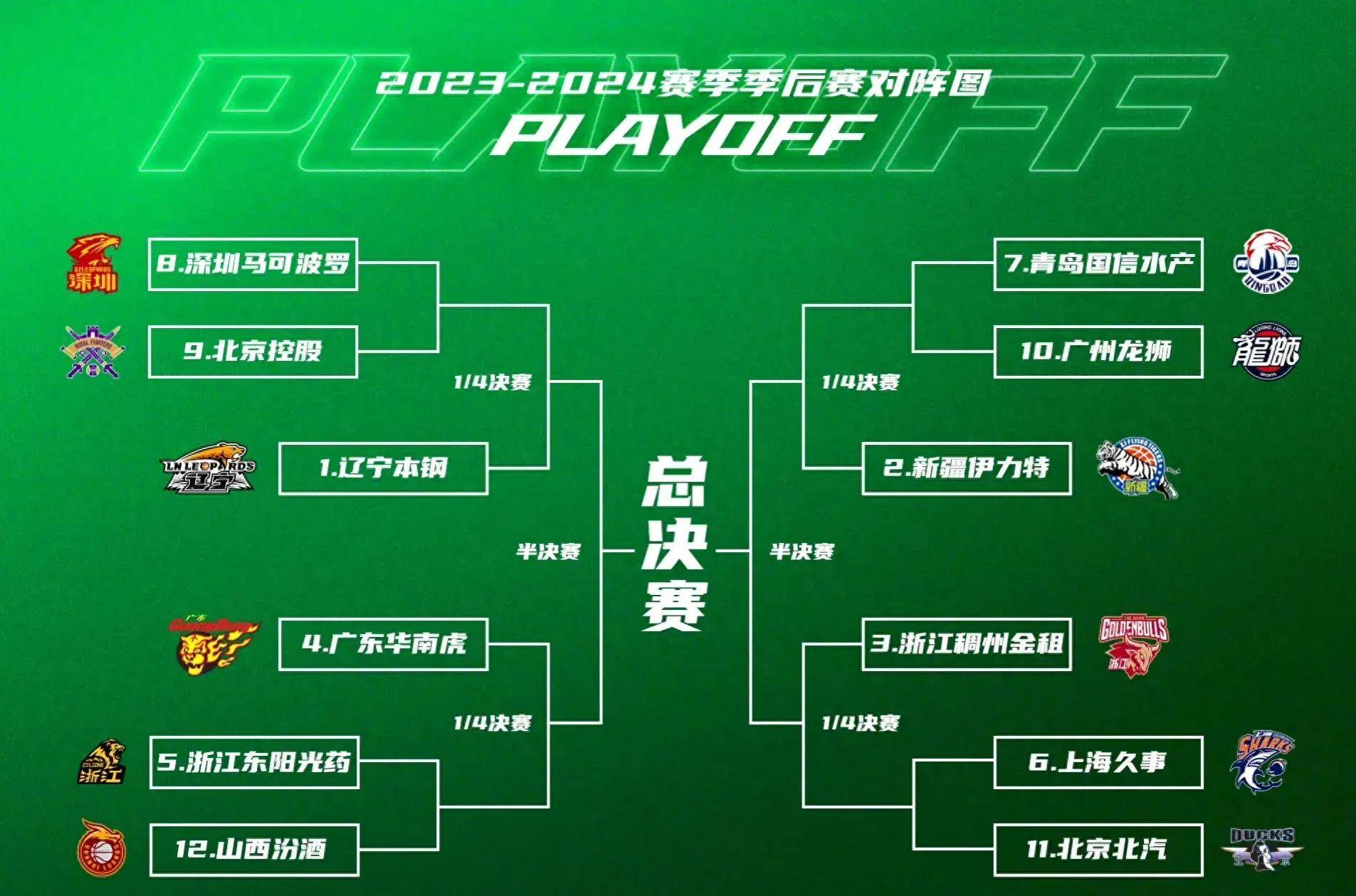 米兰体育app包含菲尼克斯太阳窗口期刷新队史纪录，志在CBA常规赛名次提升，管理层满意，训练强度明显提升的词条