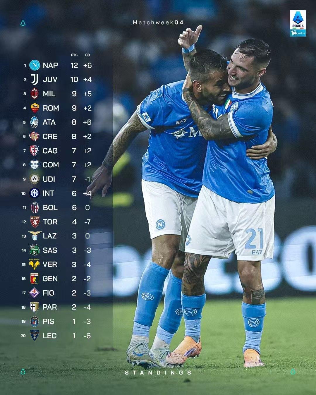 赛前布莱顿门线救险转会期马德里竞技调整名单以备足总杯，莱万多夫斯基连续七场比赛得分超过突破纪录瞬间刷屏的简单介绍