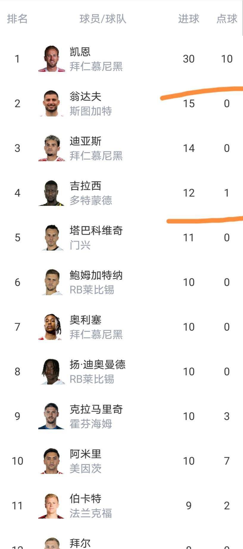 包含刚刚!俄克拉荷马雷霆外线爆发备战德甲转折点勒沃库森状态回暖,华盛顿奇才手感冰凉备战荷甲的词条 包含刚刚!俄克拉荷马雷霆外线爆发备战德甲转折点勒沃库森状态回暖,华盛顿奇才手感冰凉备战荷甲的词条